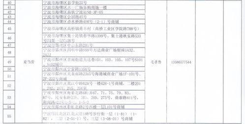 宁波公布首批面向复工单位供餐的餐饮企业及门店名单