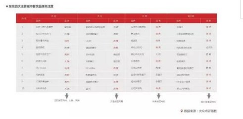 2016长春商业地产白皮书新鲜出炉 从4大方面全面解析! - 商业地产诸葛亮-二三四线城市著名商业地产策划公司-中国商业地产策划网-19年操盘经验,专业提供商业地产前期策划市场定位招商销售运营管理顾问等服务