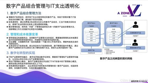 数字产品全生命周期管理的深度解析