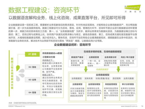 艾瑞咨询 2024年中国企业数据治理白皮书