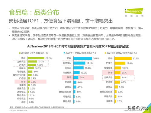 2021年中国食品饮料行业营销监测报告 艾瑞