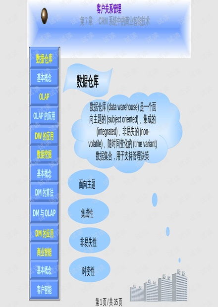 商业智能技术客户关系管理ppt课件.pptx资源 csdn文库