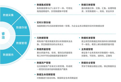 太全面了,数据治理8大核心模块建设参考