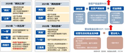 央国企 指数投资分析框架