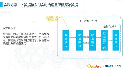 工业数据治理和数据资源化思考与实践