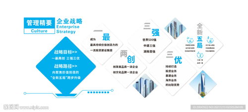 中国建筑五局 管理理念企业战略设计图