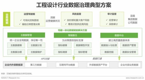 2024中国企业数据治理白皮书 发布 企业数据治理势在必行